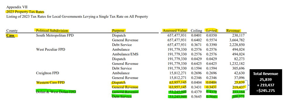 Dispatch Tax Levy- Mismanagement of funds!!