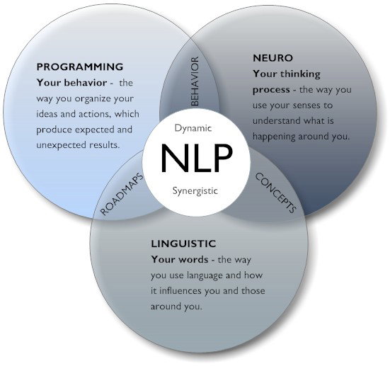NLP