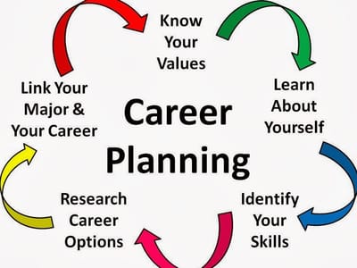 Career Planning