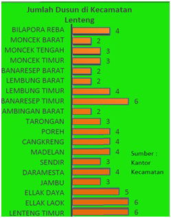 Kondisi Geografis Desa Lenteng Timur