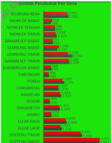 Struktur Penduduk Desa Lenteng Timur