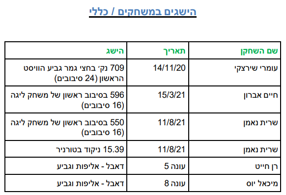 זוכי טורנירים
