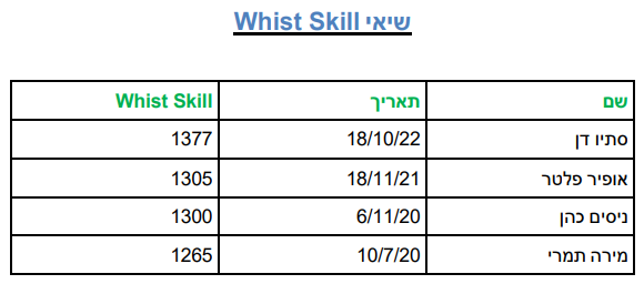 זוכי טורנירים