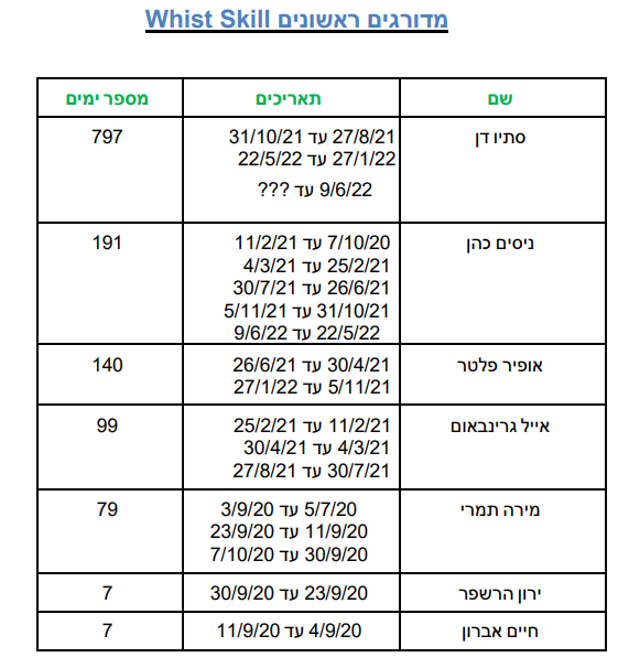 זוכי טורנירים