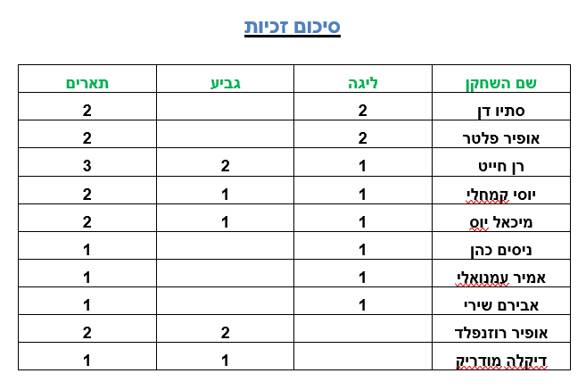 זוכי טורנירים