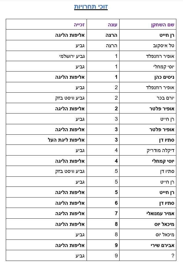 זוכי טורנירים