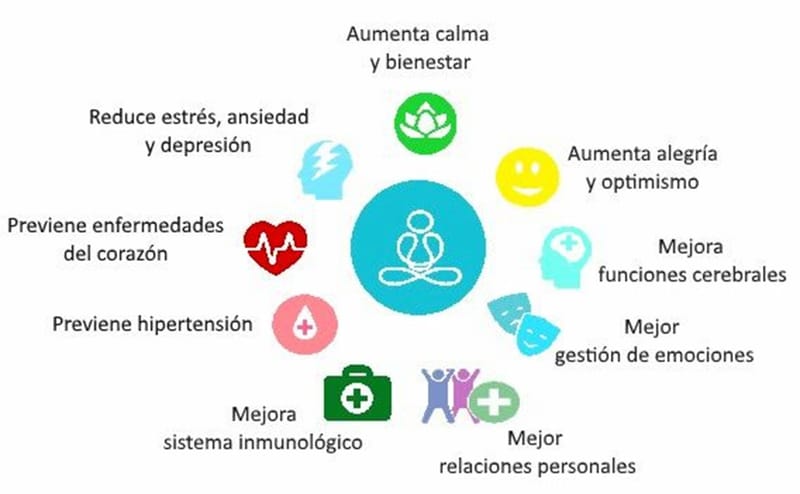 GOGGLE, PIONERO EN INTRODUCIR LA PRACTICA DEL MINDFULNESS EN SUS OFICINAS