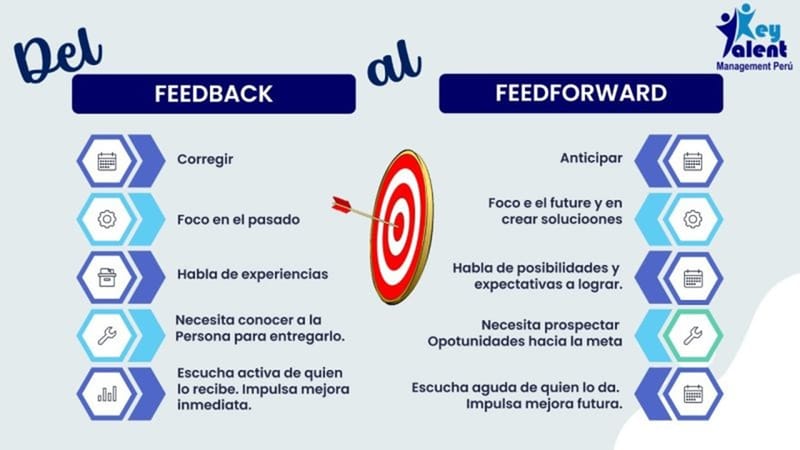 DEL FEEDBACK AL FEEDFORWARD, UN PASO MAS ALLÁ...