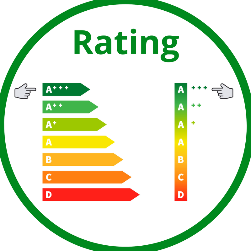 RATING