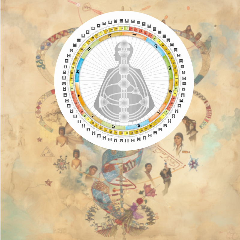 How to treat the karmic wounds, or the subconscious guides us