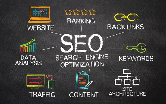 SEO/ BRAND AUTHORITY