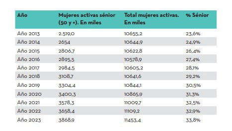 La mujer sénior no encuentra trabajo