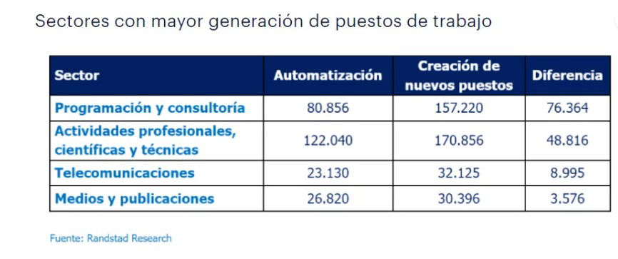 La Ley europea de inteligencia artificial obliga a España a 'ponerse las pilas'