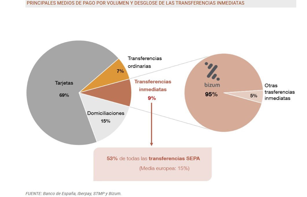 Europa regula las transferencias inmediatas en euros