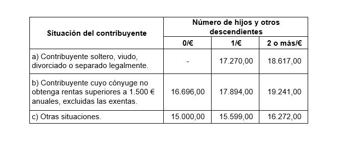 Si en algún momento de 2023 tuvo alta como autónomo deberá hacer la Declaración de la Renta