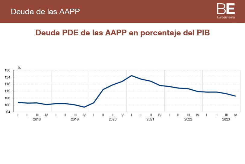 Deuda, balanza de pagos, inflación subyacente, comercio y precios industriales dan buenas noticias