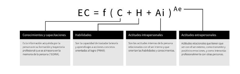 El 75% de las empresas sufre déficit de talento cualificado