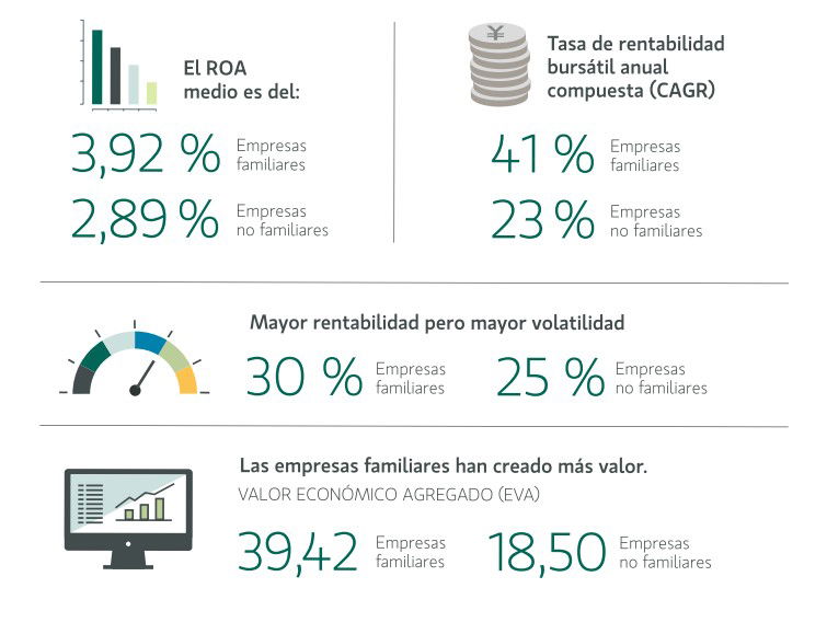 Banca March destaca que las empresas familiares son más rentables que el resto en China