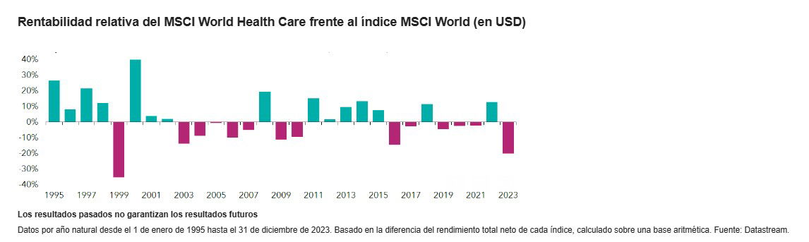 El sector sanitario no goza de buena salud en Bolsa