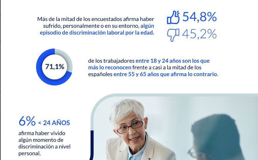 Las mujeres sufren más la discriminación por edad