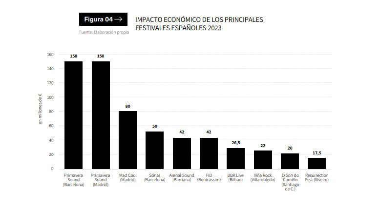 La música en vivo mueve más de 578 millones al año