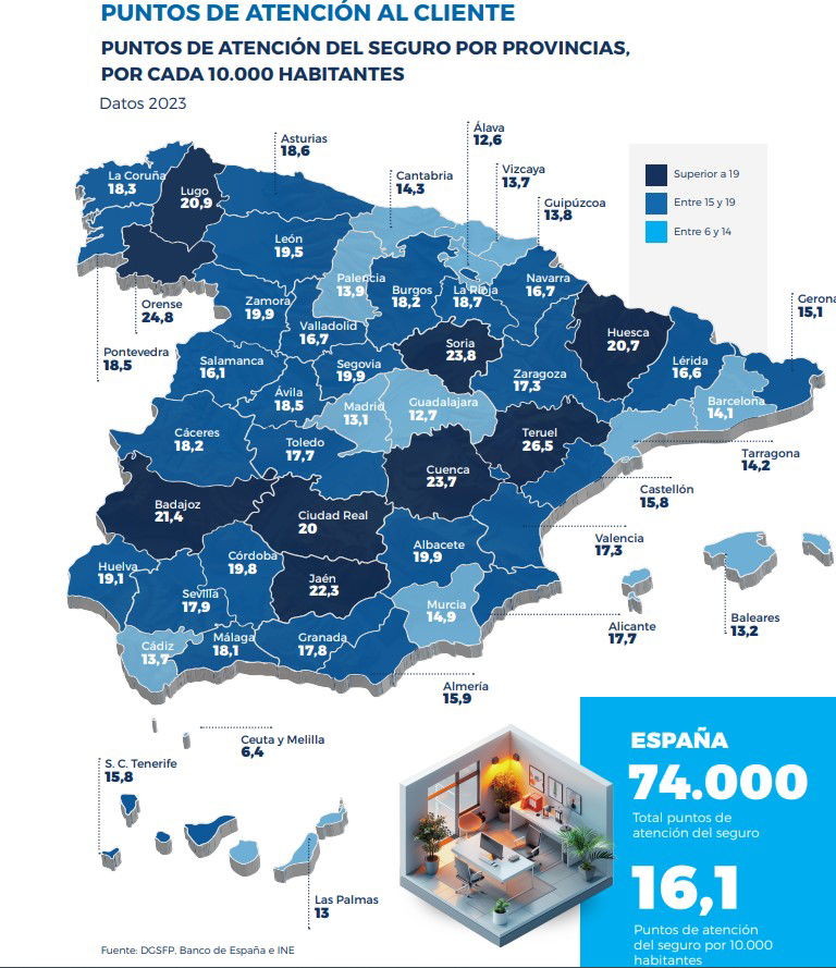 El seguro presume de presencia en la España vaciada