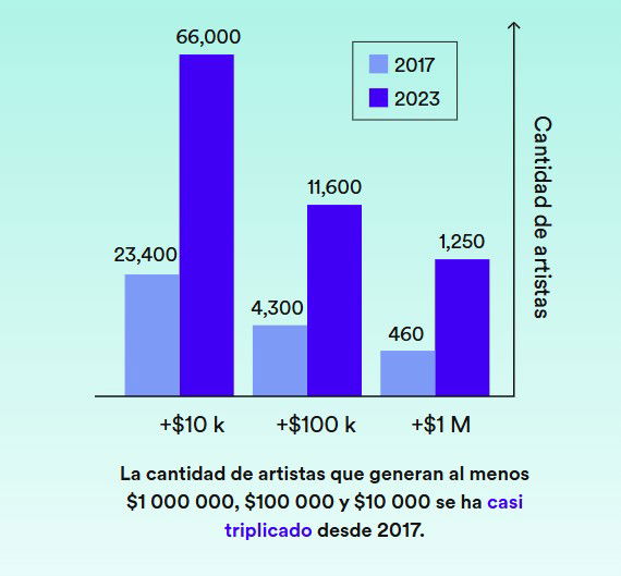 Más de la mitad de los ingresos de los cantantes españoles procede del extranjero