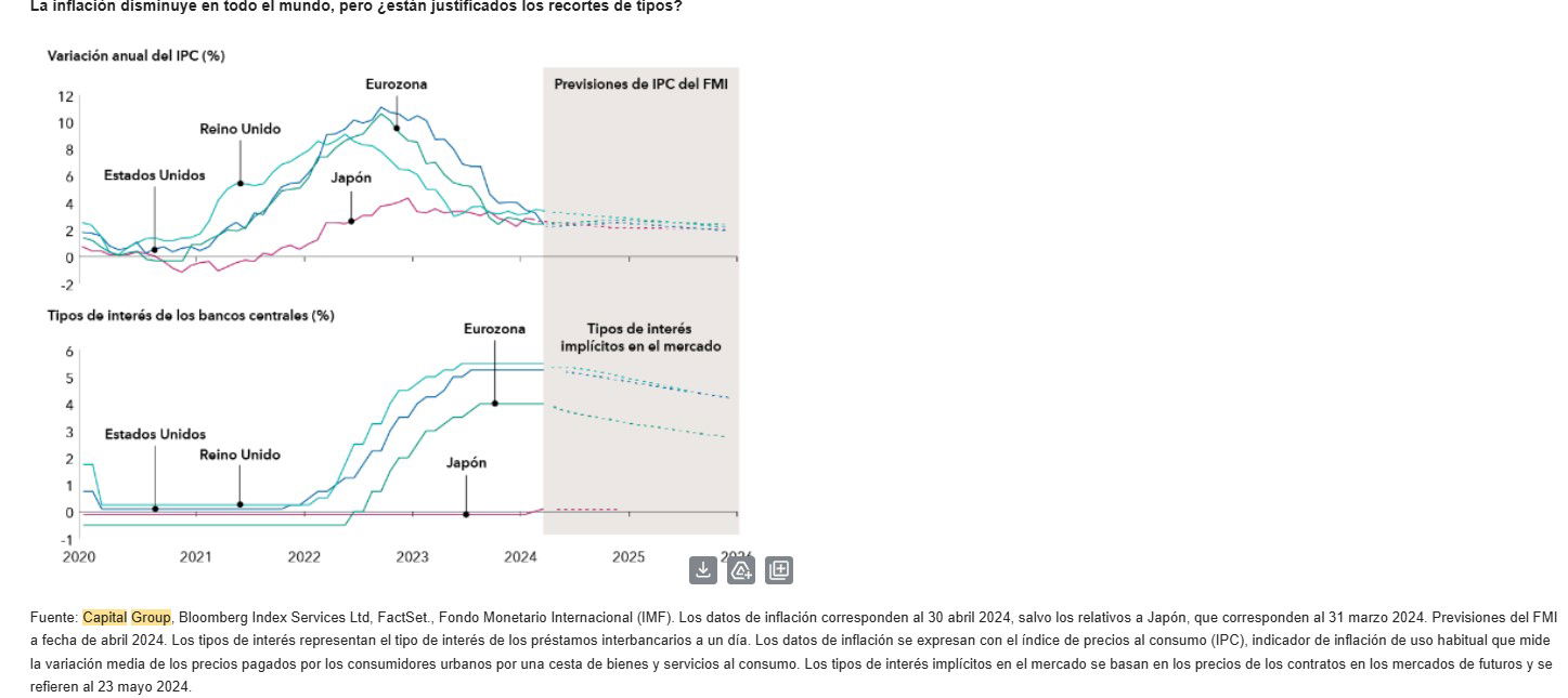 La persistencia de la inflación condiciona el ritmo de las bajadas de tipos