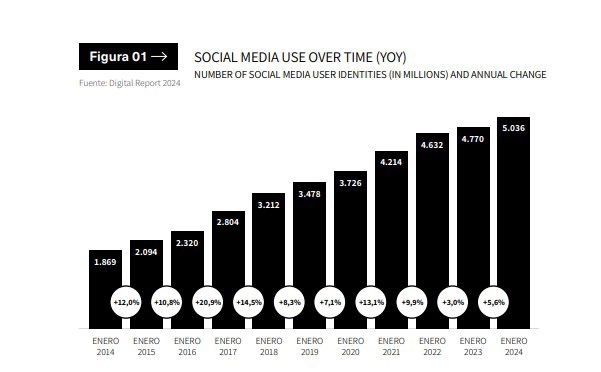 OBS alerta del riesgo de monopolio en las redes sociales