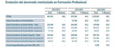 Beneficios de estudiar una FP en el ámbito sanitario