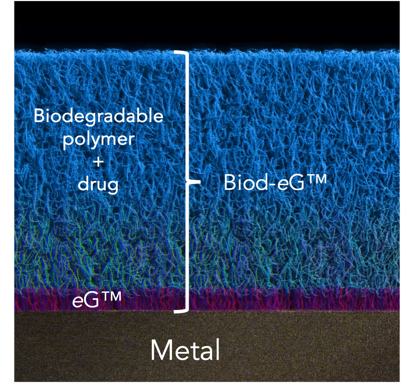 Biod-eG™ layers