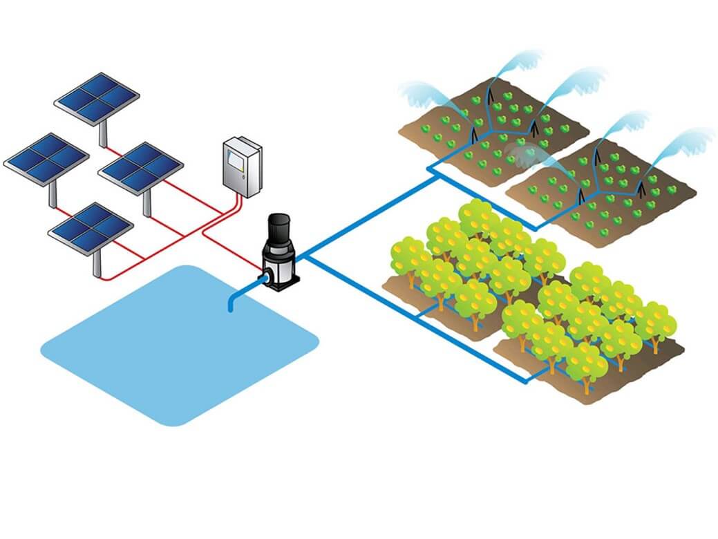 نظام الري بالطاقة الشمسية