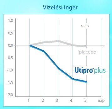 Klinikai vizsgálat eredménye