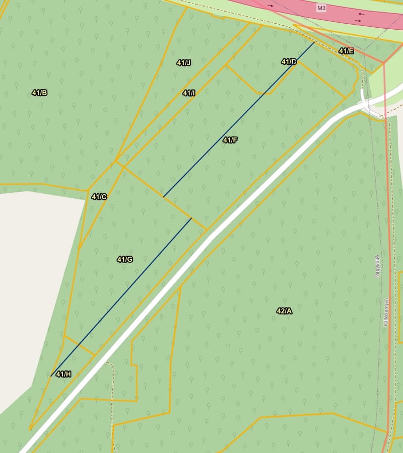 Használati megosztás