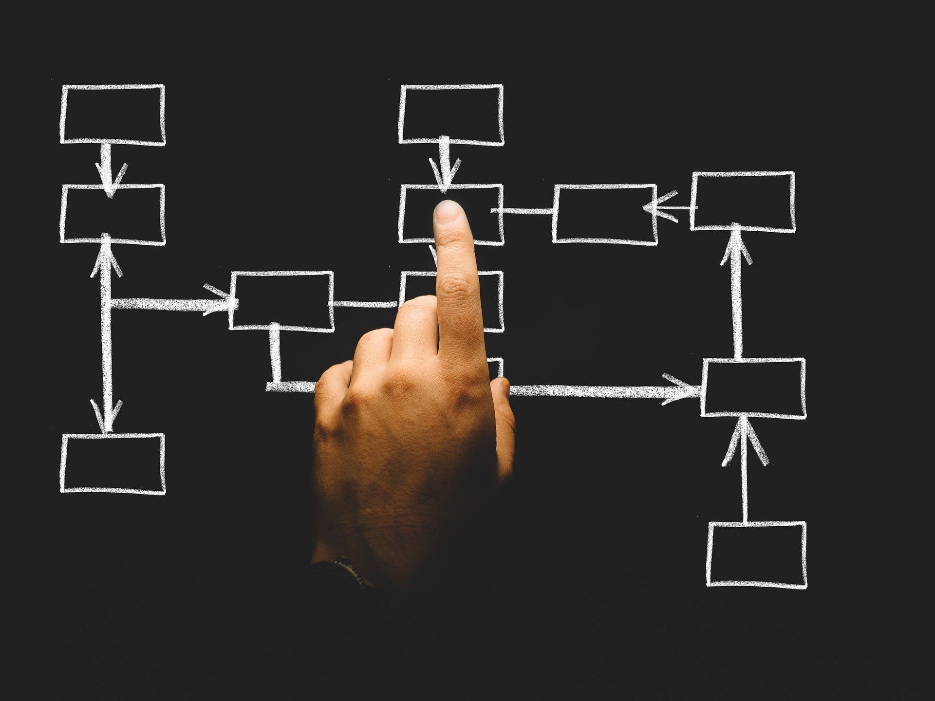 POLICY: Departmental Structures