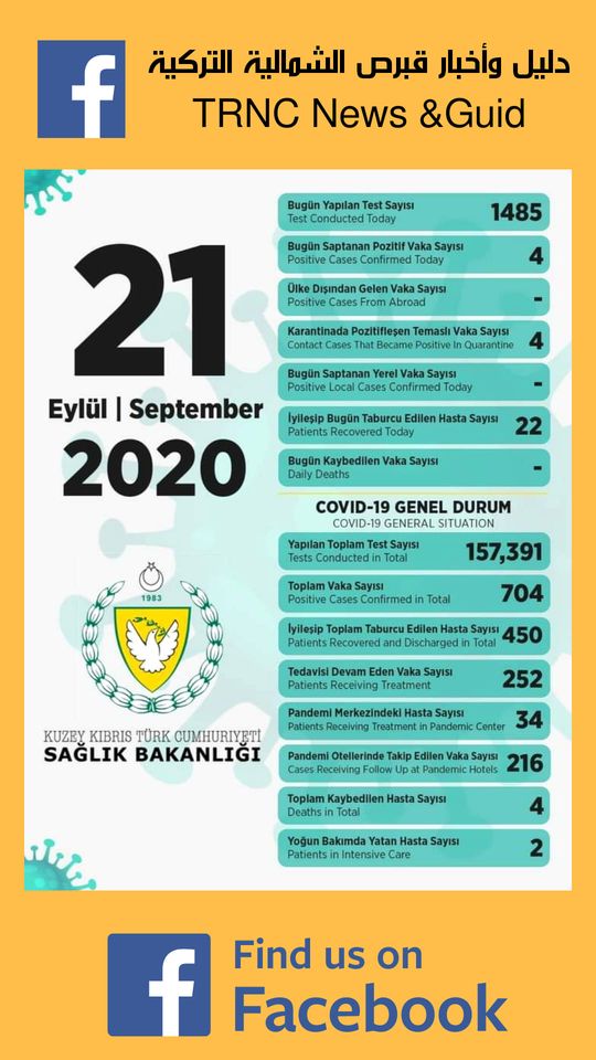 لا أصابات محلية لفايروس كورونا لليوم الثاني على التوالي وخروج حالة من العناية المركزة