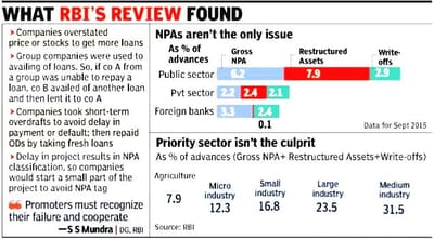 Why Bank's lacking in NPA Recovery- How to ...