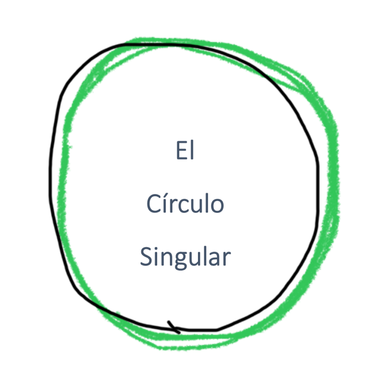 Transforma tu negocio y empresa