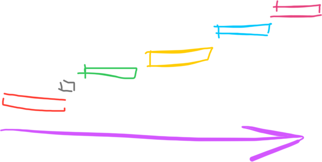 La línea del tiempo