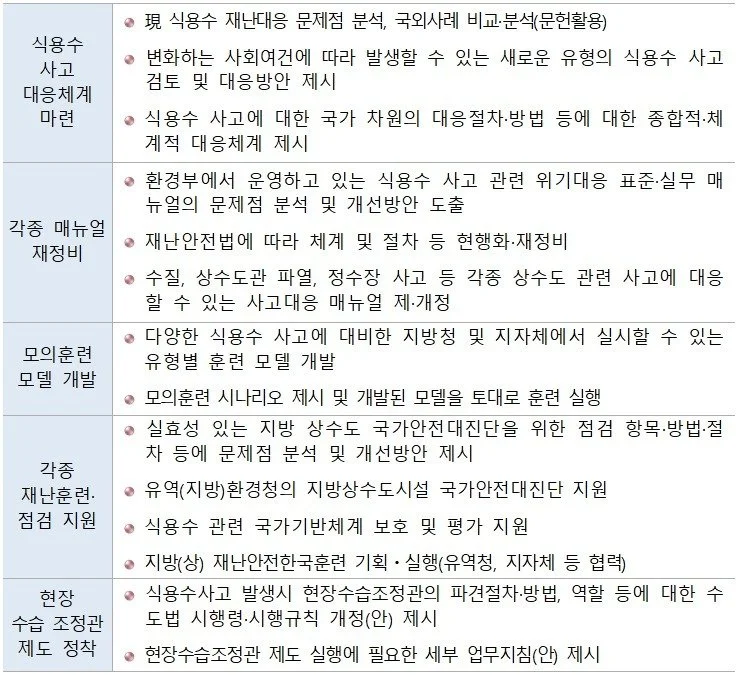 식용수 사고대응체계 마련 연구사업 시행