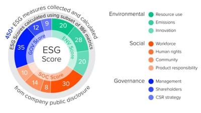 Key Takeaways From The ESG Forum On Sustainable Investment Strategies