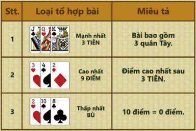 Huong dan choi game Bai Cao IWIN thang lon