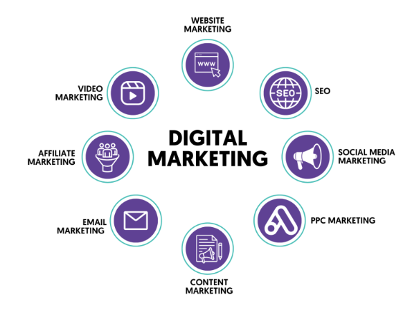 DIGITAL MARKETING