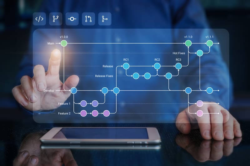 Systemmodellierung