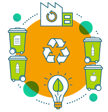 GESTÃO DE RESÍDUOS SÓLIDOS