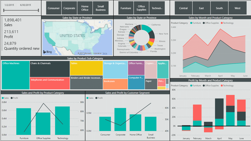 Business Intelligence