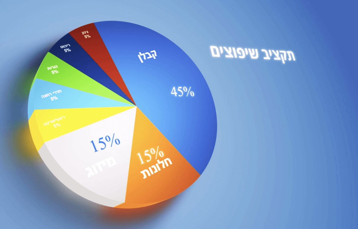 שיפוצים בתקציב מוגבל: טיפים לתכנון וביצוע