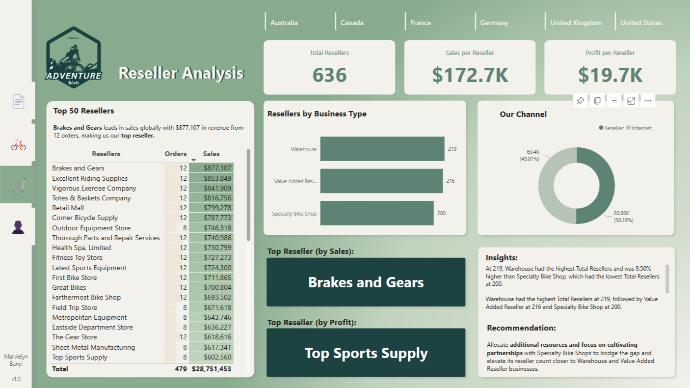 Adventure Works Dashboard