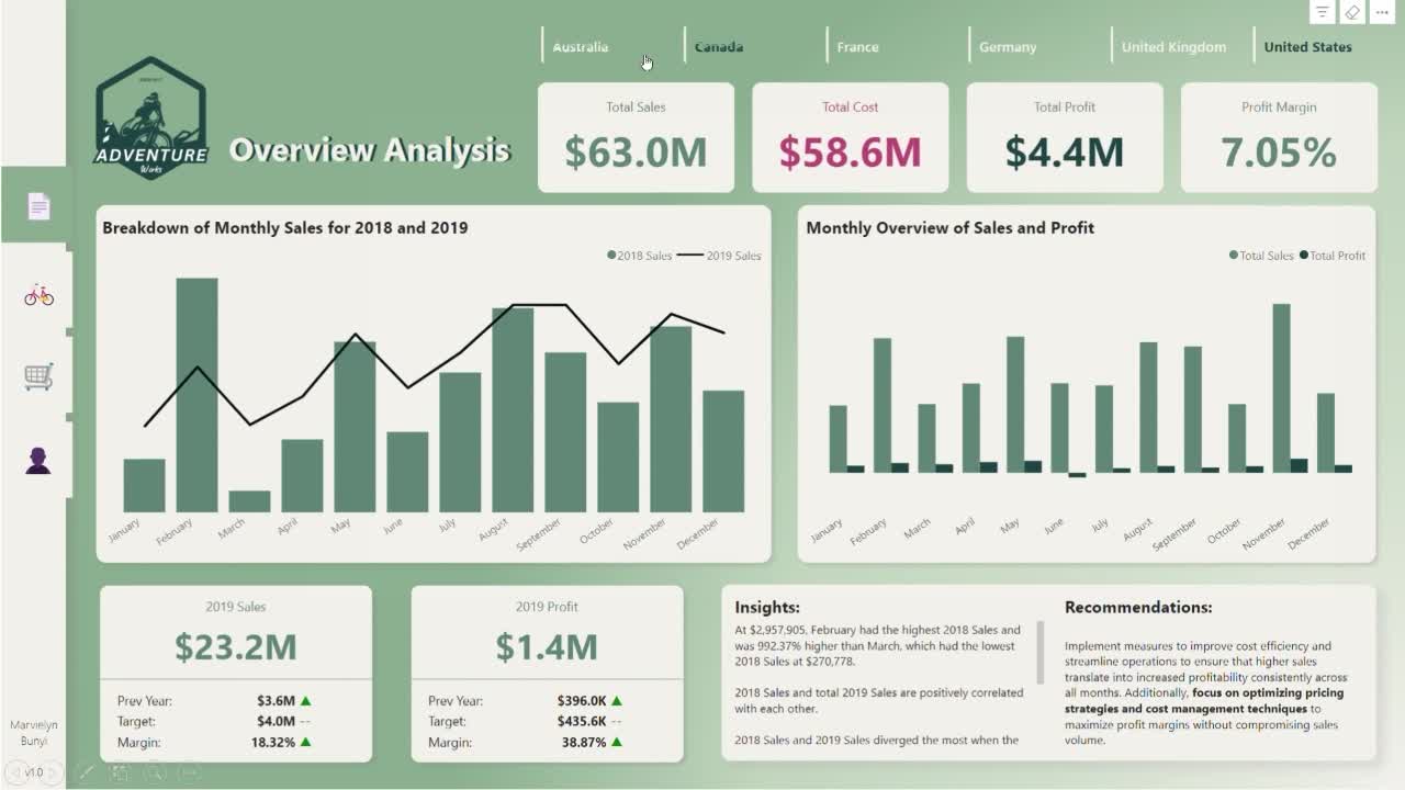 Adventure Works Dashboard