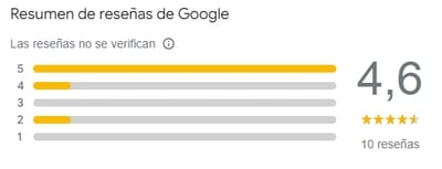 Resumen de Reseñas de Google